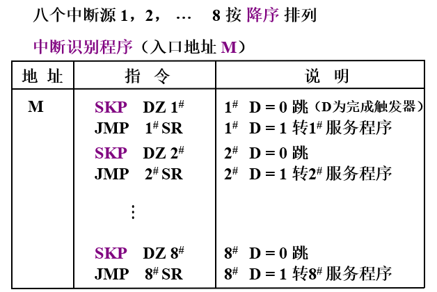 中断服务程序入口地址_软件查询