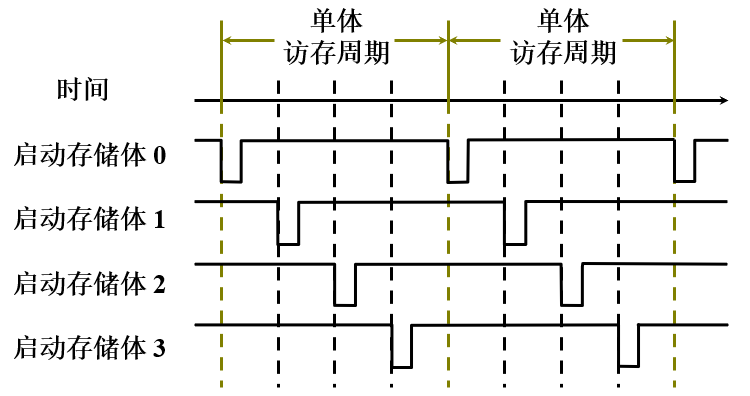 低位交叉_增大带宽