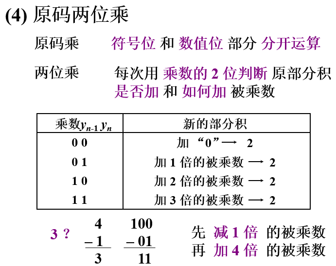 原码两位乘_原理