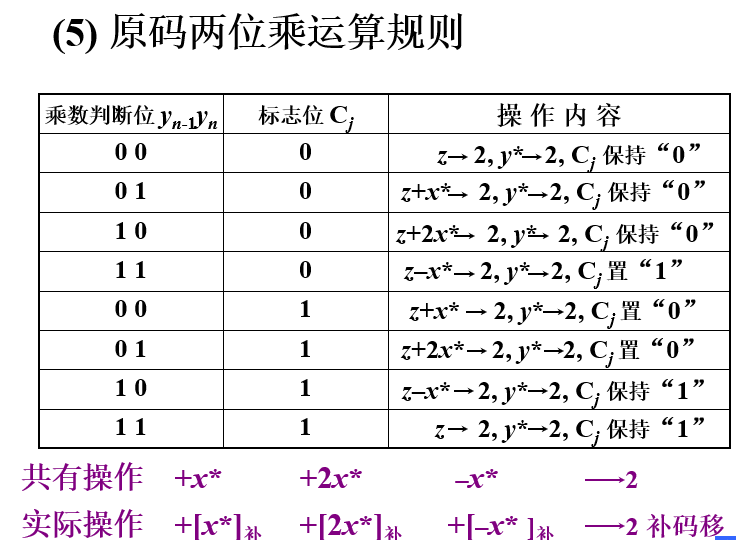 原码两位乘_运算规则