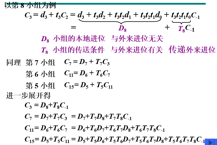 双重分组跳跃进位链_逻辑
