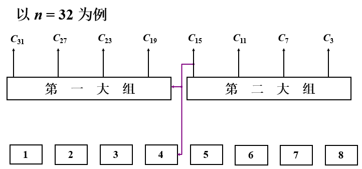 双重分组跳跃进位_电路