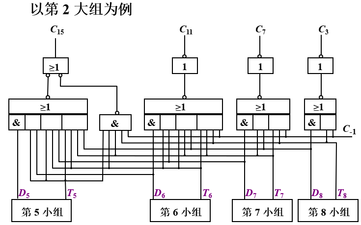 双重跳跃分组_大组电路