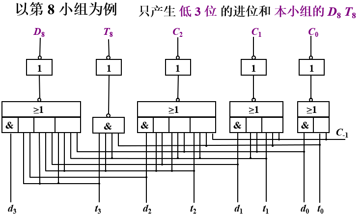 双重跳跃分组_小组电路