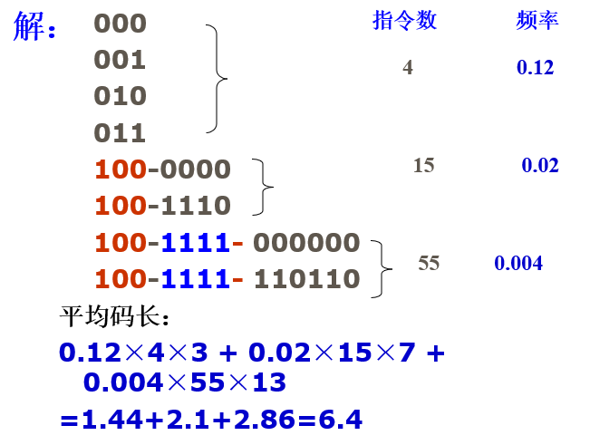 平均码长_例_解
