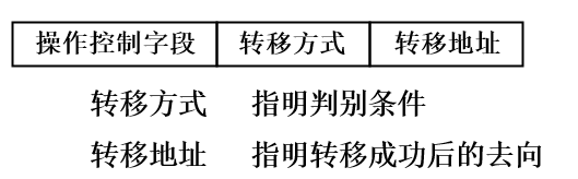 微指令下地址_分支转移