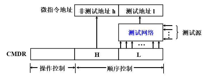 微指令下地址_测试网络