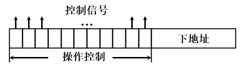 微指令编码_直接控制