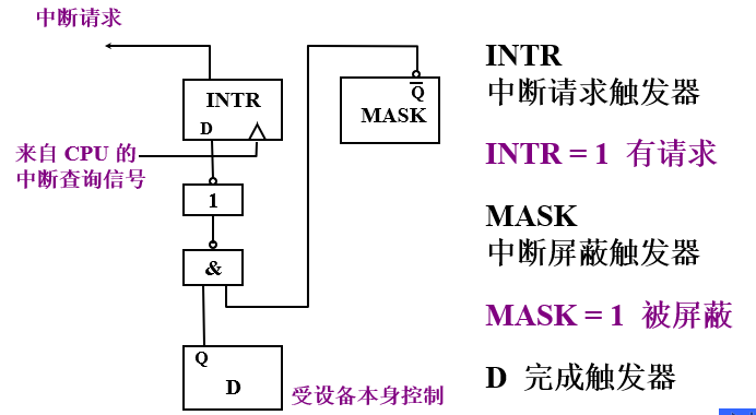 接口电路_中断方式