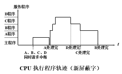 新屏蔽字的处理顺序