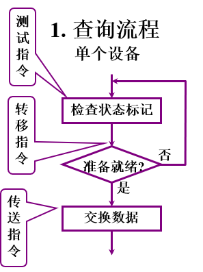 程序查询_单个设备
