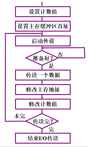 程序查询_总流程