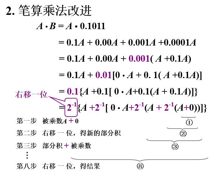 笔算乘法的改进