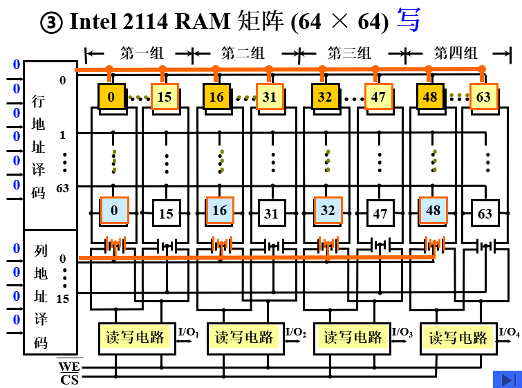 Intel 2114 写操作