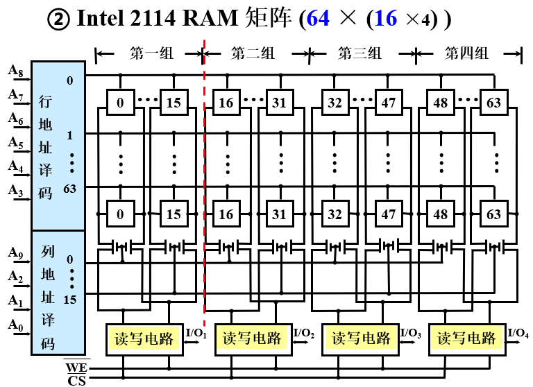 Intel 2114 RAM