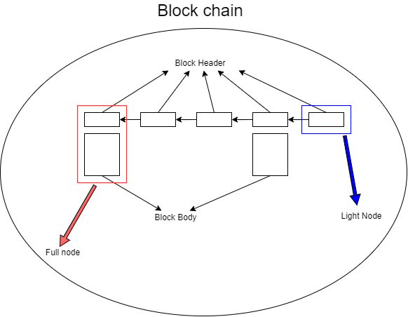 Blockchain_detailed