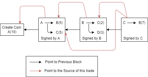 hashchain&double_spend