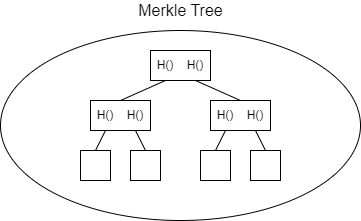Merkle Tree