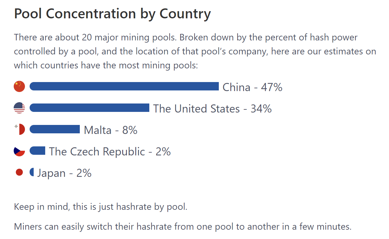 矿池分布(2024/6/28)