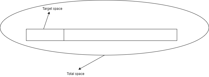 Total space & Target space