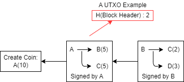 UTXO Example