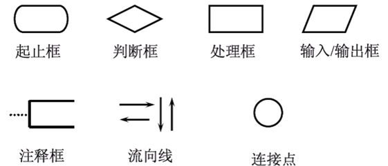 流程图图例