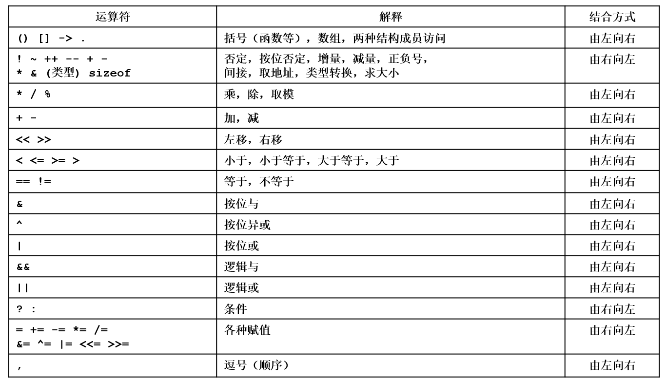运算符表
