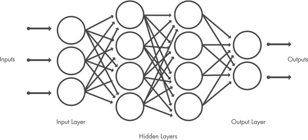 Multi-Layer Perceptron, MLP