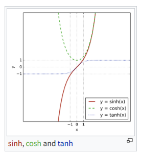 tanh function