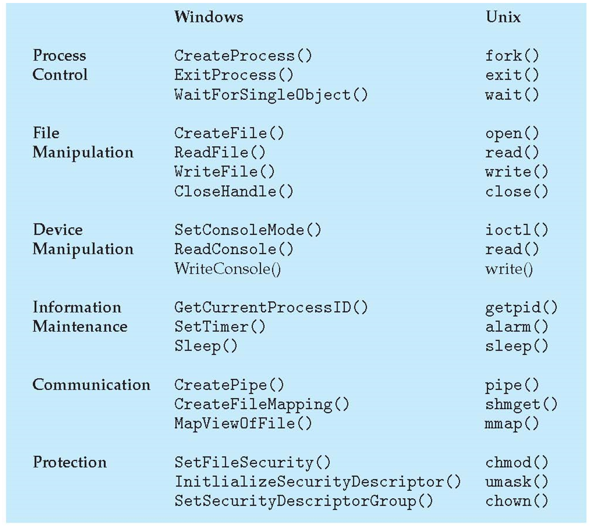 Operating System Services