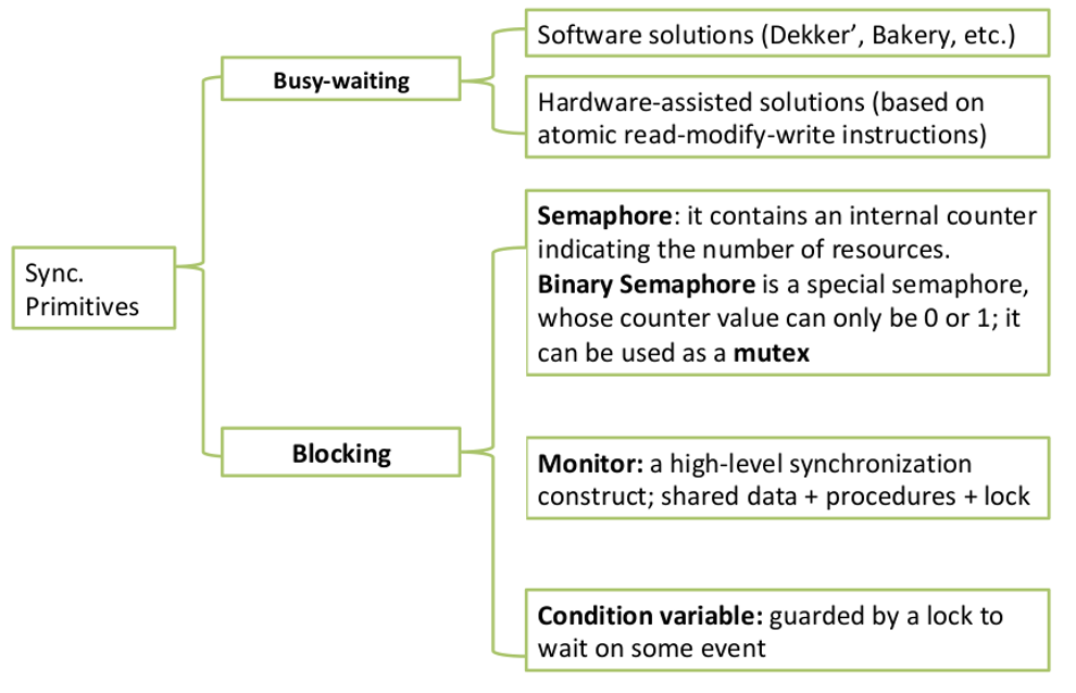 Synchronization methods